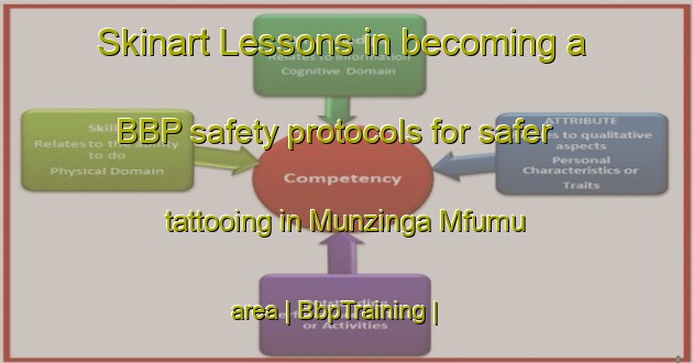 Skinart Lessons in becoming a BBP safety protocols for safer tattooing in Munzinga Mfumu area | BbpTraining | BbpClasses | SkinartTraining-the Democratic Republic of the Congo